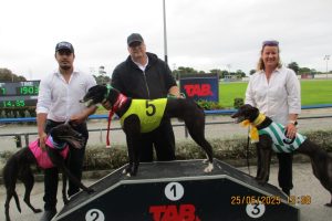 R2.Group Unsure